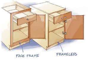 Face Frame versus Frameless Cabinets