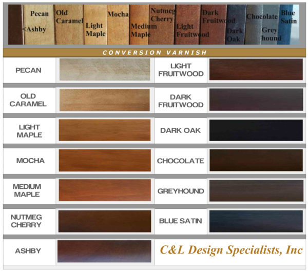 Best Custom Cabinet Finish Is, What Is The Best Lacquer For Cabinets